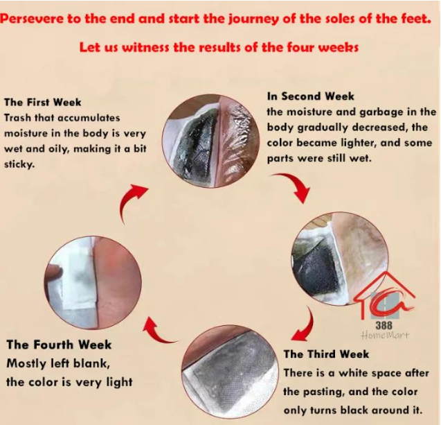 Herbal Detox Foot Pads Pack of 2 (20 Patches) – Bamboo Vinegar, Natural Ingredients & Acupoint Micro-Massage Formula